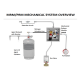 Amerex® Kitchen Fire Suppression System